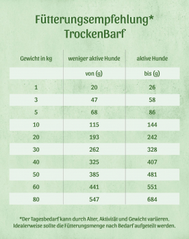 Preview: TrockenBarf Complete Plus Rind | Probiergröße 300g